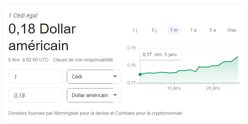 Capture de progression Cedi vs dollar sur google